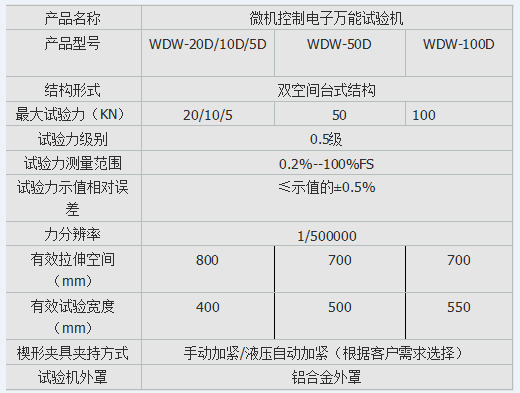 10kn、50kn、100kn彈簧電子拉壓試驗(yàn)機(jī)